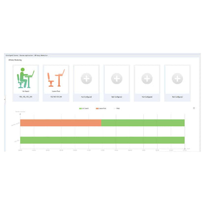 ZKTeco ZKBioCV-AC-P25, ZKBio CV Security: Economic Package - 25 doors